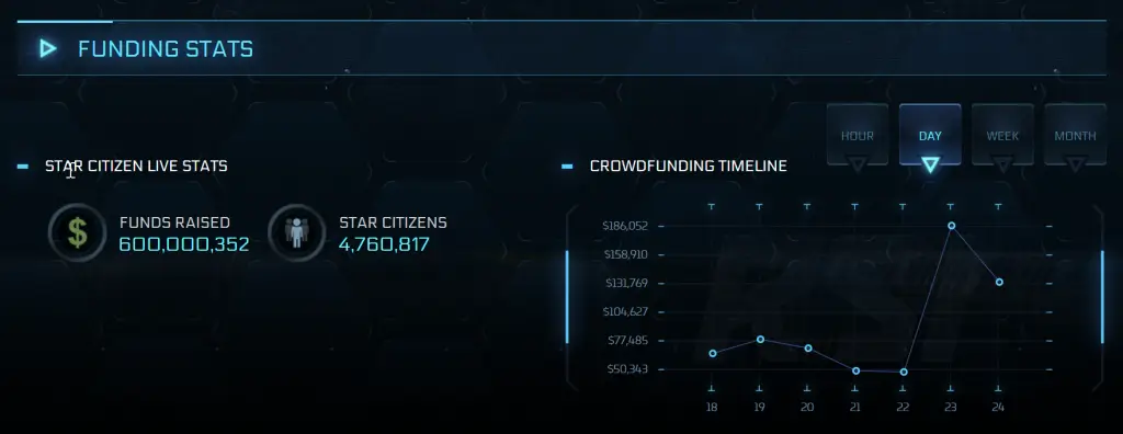 Star Citizen Fiunding Goals